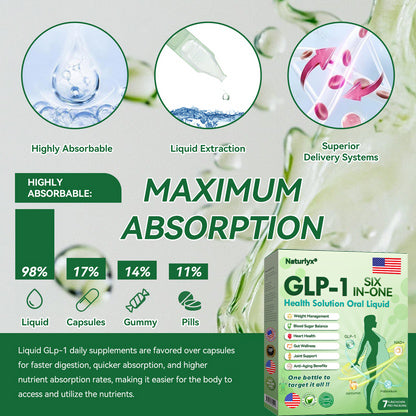 👩‍⚕️Proudly Made for the USA | Naturlyx® GLP-1 Oral Solution  ✨Backed by Science | 6-in-1 Formula | Visible Results in 7 Days🍀🥇